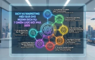 dịch vụ marketing hiệu quả cho ngành dịch vụ