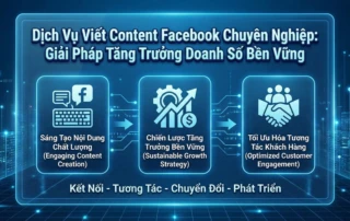 dịch vụ viết content Facebook