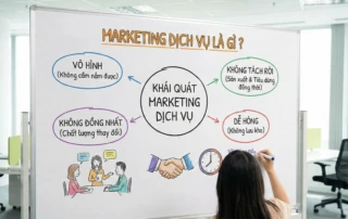 marketing dịch vụ là gì