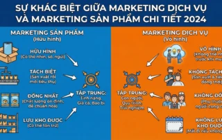 marketing dịch vụ và marketing sản phẩm