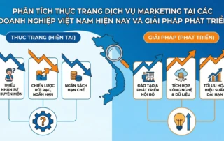 thực trạng dịch vụ marketing