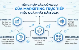 công cụ của marketing trực tiếp