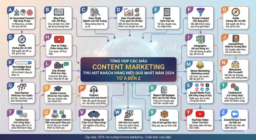 mẫu content marketing thu hút