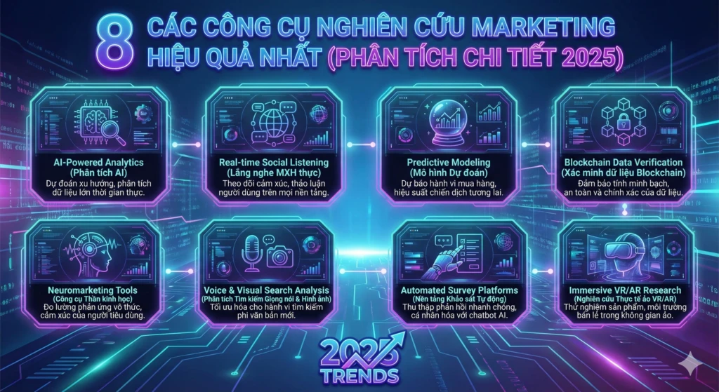 các công cụ marketing hiệu quả