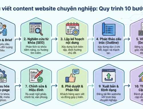 Công Ty Thiết Kế Website Chuẩn SEO Chuyên Nghiệp Và Uy Tín Hàng Đầu Tại Việt Nam