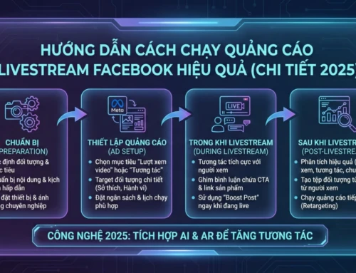 Hướng dẫn cách chạy quảng cáo livestream Facebook hiệu quả (Chi tiết 2025)