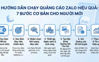 hướng dẫn chạy quảng cáo Zalo hiệu quả
