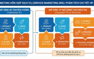 marketing hỗn hợp