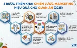 làm marketing cho quán ăn và quán cafe