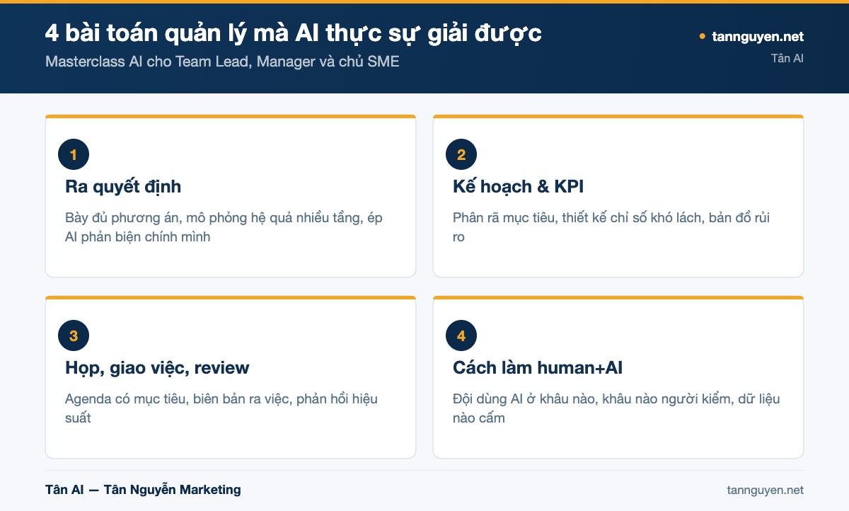 4 bài toán quản lý mà AI thực sự giải được - sơ đồ minh họa của Tân AI (tannguyen.net)