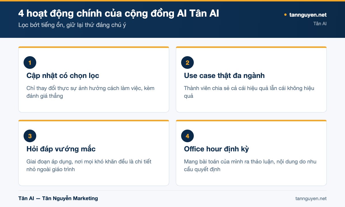 4 hoạt động chính của cộng đồng AI Tân AI - sơ đồ minh họa của Tân AI (tannguyen.net)