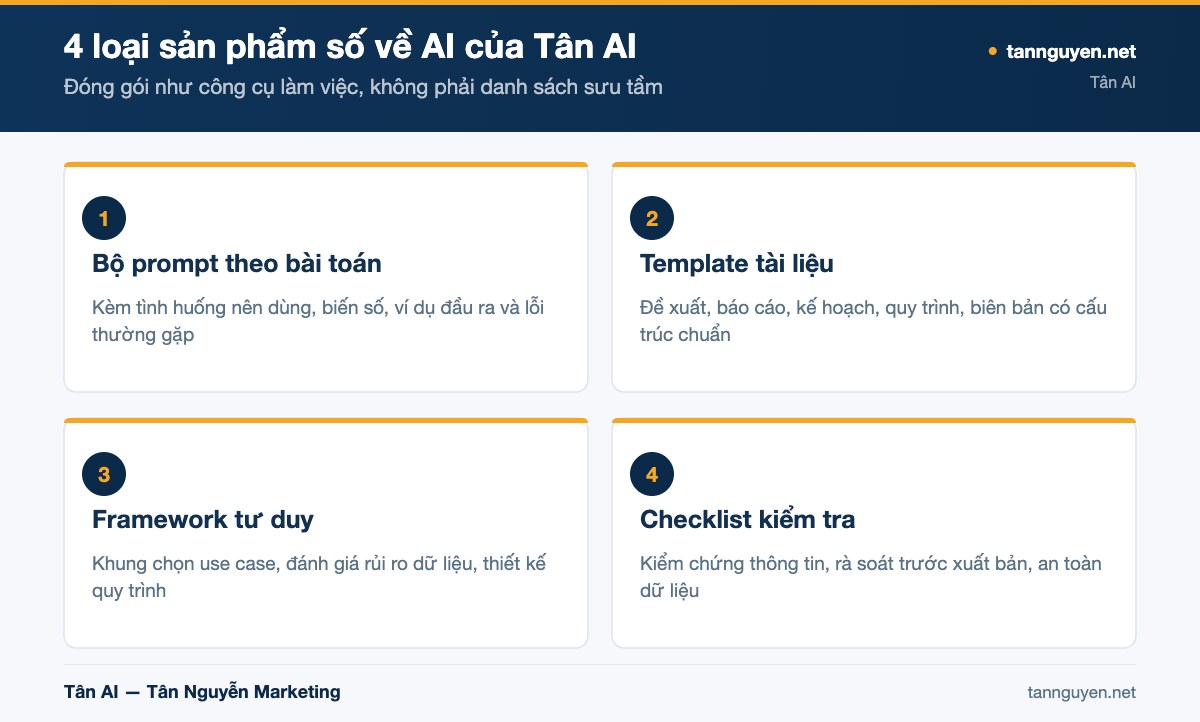 4 loại sản phẩm số về AI của Tân AI - sơ đồ minh họa của Tân AI (tannguyen.net)